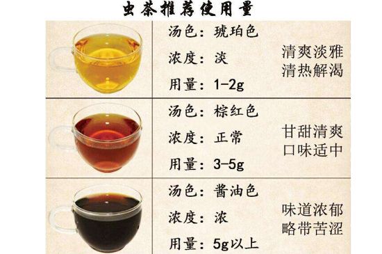 茶葉名稱大全和圖片，茶葉名字大全三四個字！