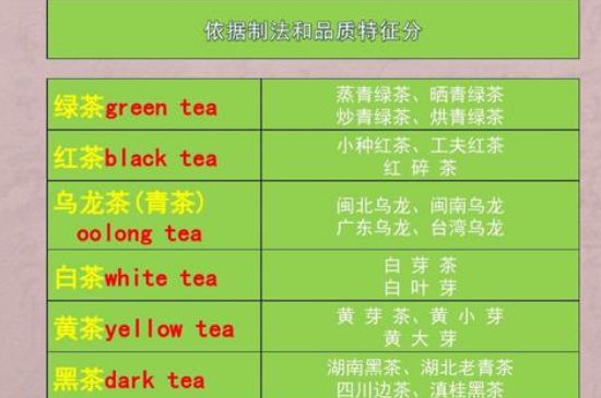 茶葉名稱大全和圖片，茶葉名字大全三四個字！