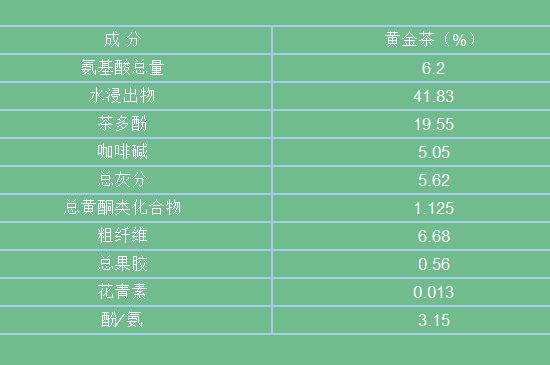 黃金茶的功效及禁忌癥，黃金茶有什么副作用嗎？