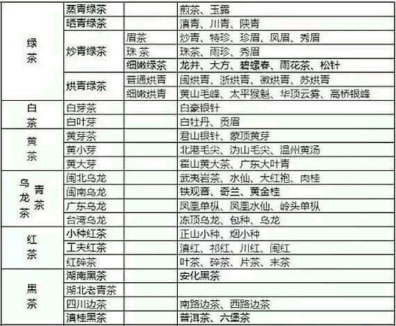 各種茶葉名稱對(duì)應(yīng)圖片，中國(guó)茶大全！