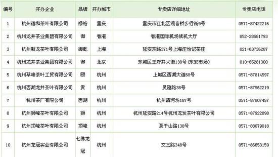 杭州買龍井茶攻略，怎么買到正宗的西湖龍井？