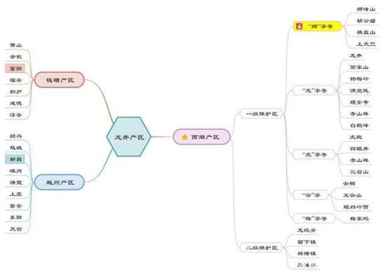杭州買龍井茶攻略，怎么買到正宗的西湖龍井？