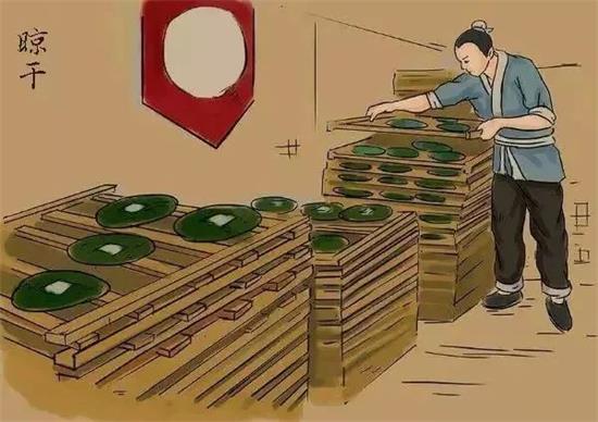 制茶八步驟，制茶工藝流程圖